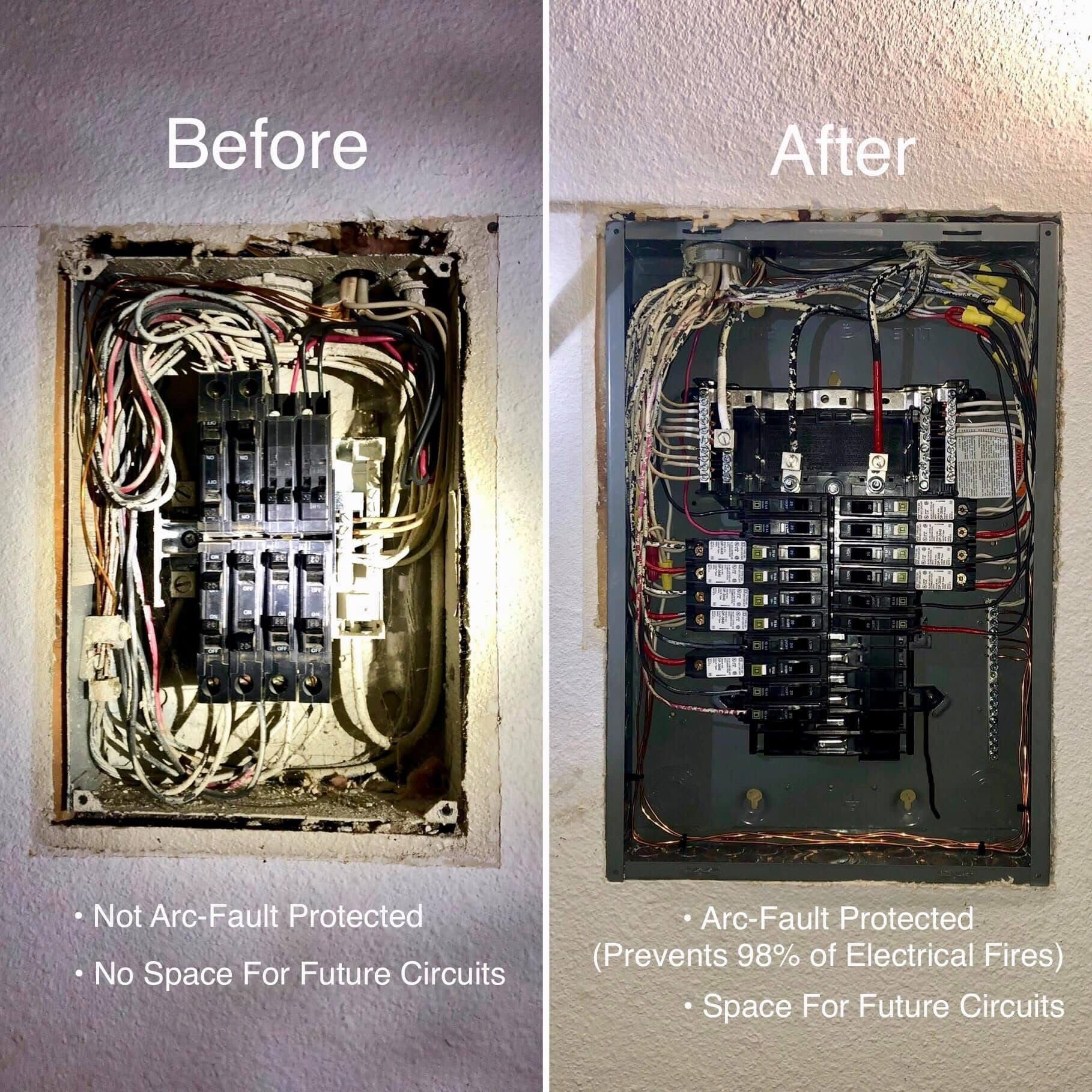 Before and after photos of an electrical panel. The “After” panel has updated features, like arc-fault protection.